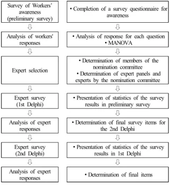 Table 1. Age distribution of respondents
