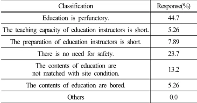 Table 5. Reason for passive participation of education