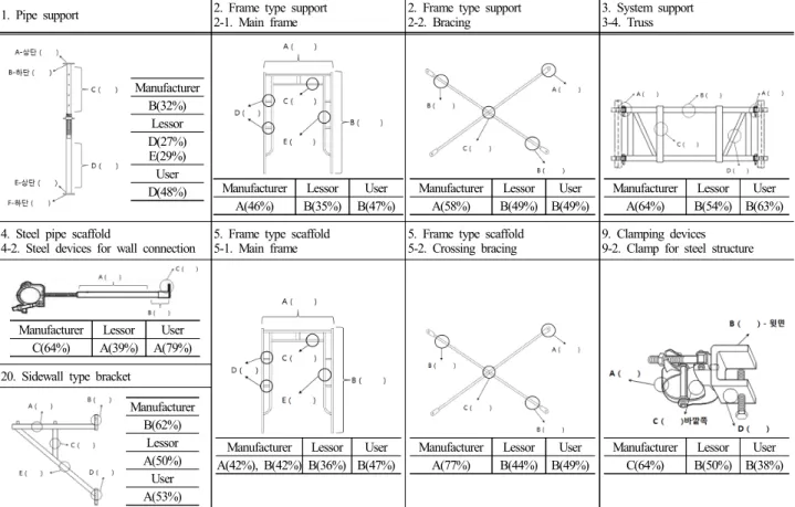 Table 9. Preferred safety certification marking location (agreement between lessor and user)