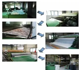 Fige 3. The manufacturing process of nonwoven type mulching.