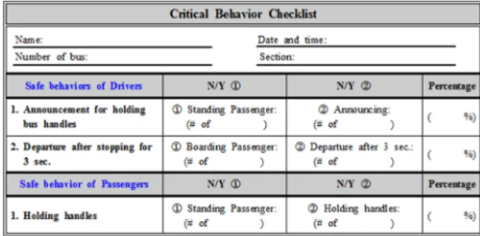 Fig. 1. Behavior checklist used in this study.