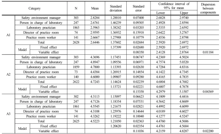 Table 3. Research environment