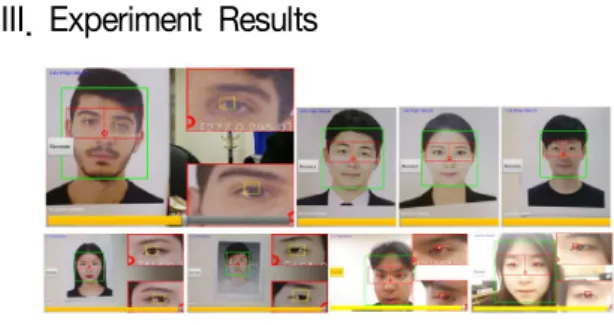 Fig.  2.  사용자  얼굴에서  영역  인식 본 논문에서  제안하는 기술적  제안에 대한  검증을 위해  사용자  얼굴에서의  영역  인식,  스마트  폰과  얼굴과의  거리  인식,  그리고  눈 깜박임 인식의 세 가지 기술을 개발하고 성능을 검증하였다