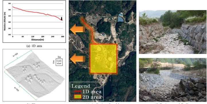 Fig. 3. Terrain setting of kanako-2D (cell size: 3 m × 4 m).