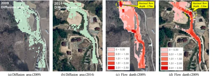 Fig. 5. Location of Check dam by case (Site1: Maximal flow  depth, Site2: Maximal discharge, Site3: Maximal velocity).
