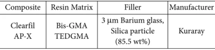 Table 1. Dental composite used in this study