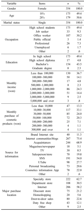 Table 1. Demographic information of participants         (N=354)