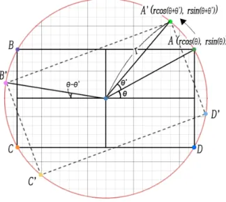 Fig  4.  Process  of  converting  coordinates  system 