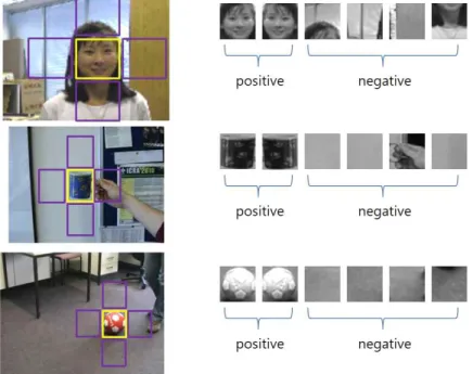 Fig.  2.  Positive  and  negative  bounding  boxes  obtained  from  a  tracked  object