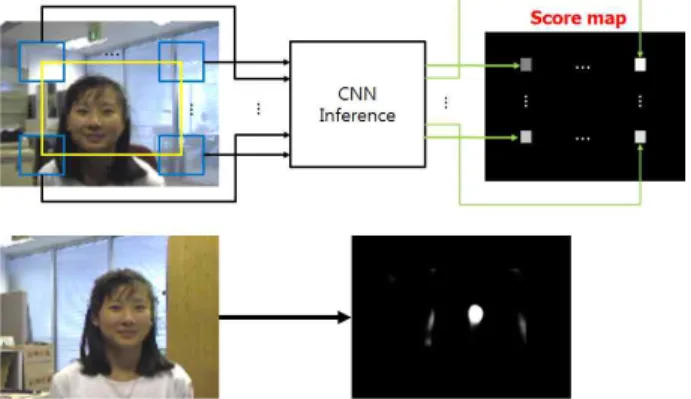 Fig.  6.  Input  images  and  score  maps