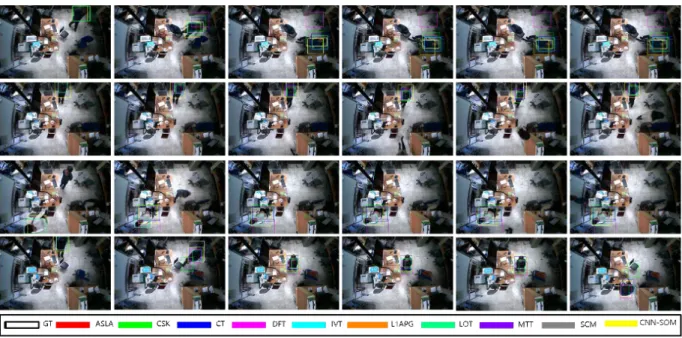 Fig.  7.  Qualitative  results  of  the  9  trackers  over  4  test  sequences.  CNN-SOM  is  the  proposed  method
