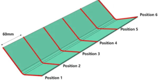 Fig. 1. L-shape Convex mold model