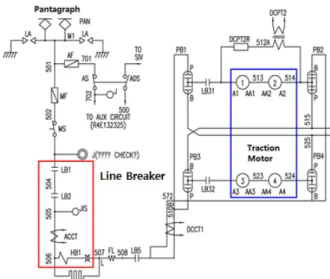 Fig. 1. Schematic diagram a power line for DC electric traction  vehicle.