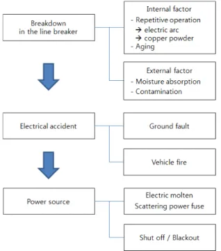 Fig. 7. Mechanism and effect of electrical breakdown in the  line breaker for electric traction vehicle.