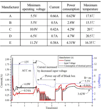 Fig. 5. Schematic circuit diagram. 