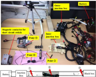 Fig. 13. Experimental results for loose connection of GND wire.