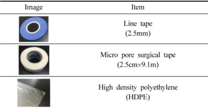 Fig. 1. Measurement point. 