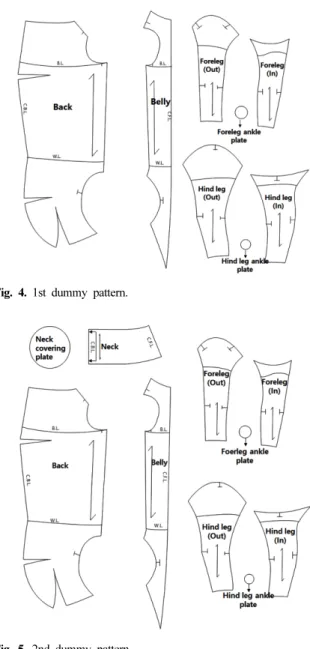 Fig. 5. 2nd dummy pattern.