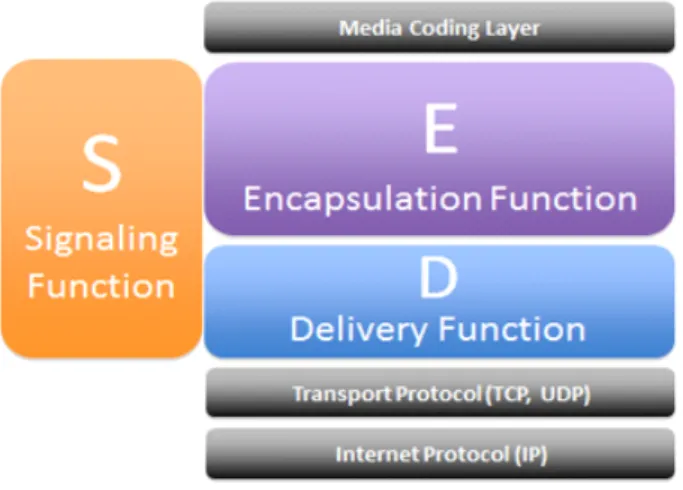 Fig.  2.  Layer  structure  of  the  MMT  functional  areas