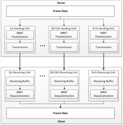 Fig.  5.  Structure  of  the  MMT  packet  transceiver  based  on  multi-thread