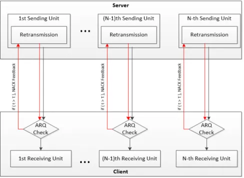 Fig.  6.  Decision  process  of  retransmission  request  for  error  control