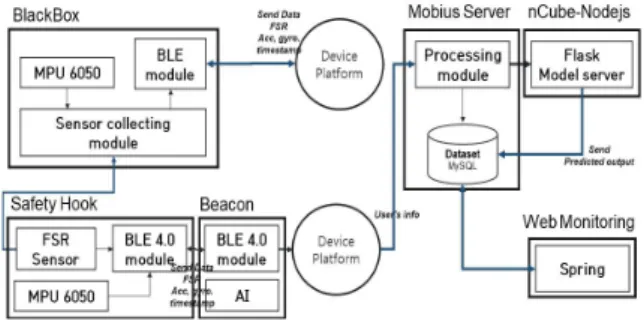 Fig.  1.  System  Architecture