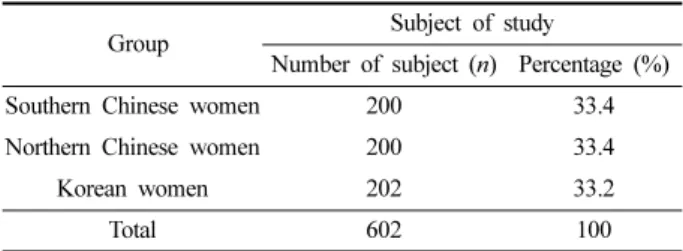 Table 2. The 3D body measurement data  Category