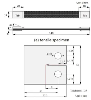 Table 2. Mechanical properties of vinyl ester Tensile  strength (MPa) Elastic modulus(GPa) Elongation(%) Heat strain temperature(°C) 79 3.66 5.0 108