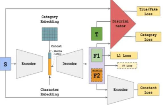 Fig.  3.  Convolution  Hyper  Parameter