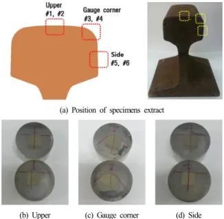 Fig. 1. Photographs of corrosion rails under different condition.