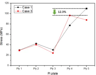 Fig. 9. Optimized design for 3D preform T-beam 