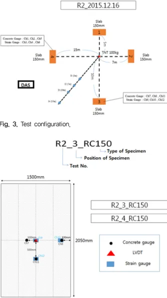 Fig. 4. Sensor locations of R2_3_RC150 and R2_4_RC150.