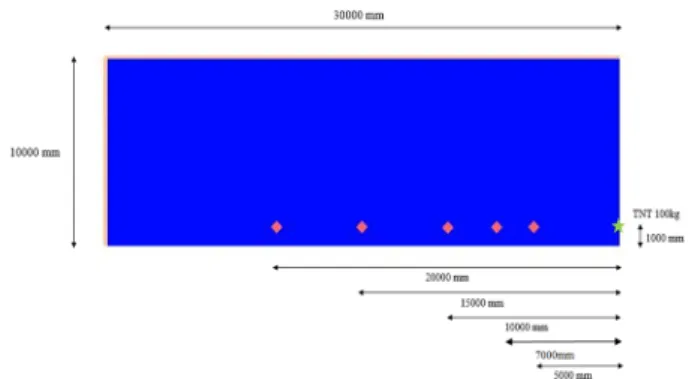 Fig. 7. Test view.