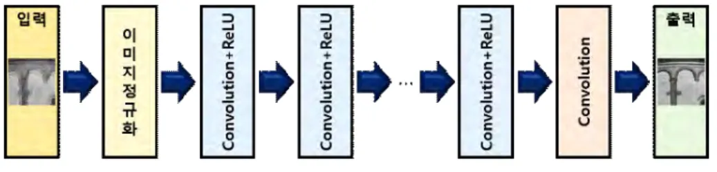 Fig  4.  Neural  network  architecture  of  proposed  algorithm