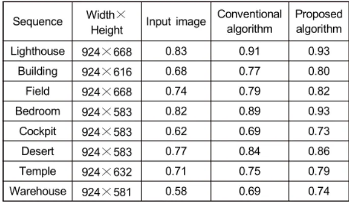 Fig  7.  Comparison  of  locally  extension  image:  Lighthouse.  (a)  Result  image  without  shock  filter  (b)  Result  image  using  shock  filter