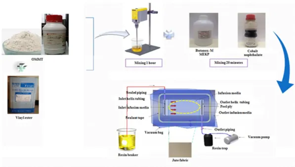 Fig. 1. Schematic diagram of present research study 