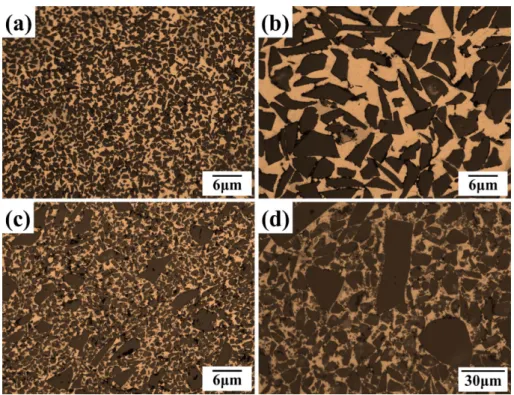 Fig. 3.  OM images of AMCs containing SiC reinforcement size of; (a) 10  µm, (b) 30 µm, (c) bimodal SiC, and (d) high magnification image of (c)
