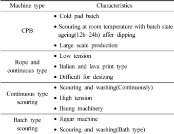 Table 3. The mechanical properties of the fabric measured by KES-FB and FAST system