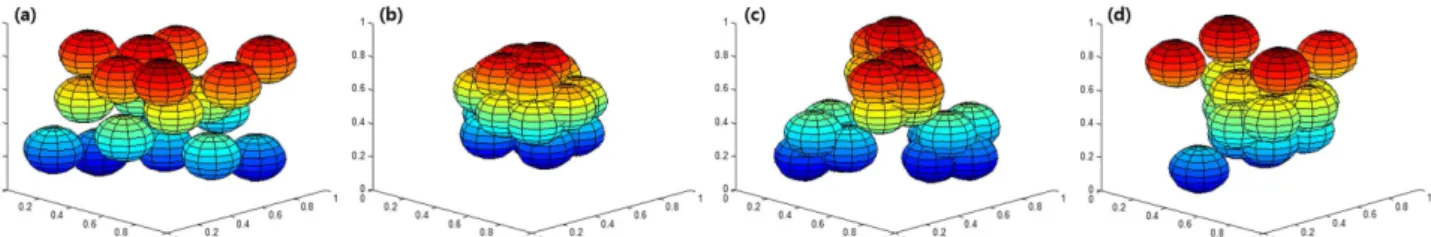 Fig. 3. Young’s modulus of nanocomposites verse the number of clusters for 40 nanoparticles 