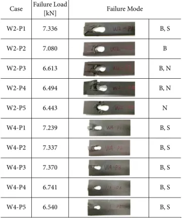 Fig. 7. Finite element model of the pin joint 