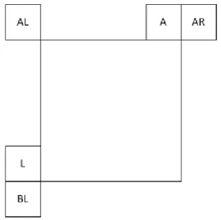 Fig.  2.  Intra  prediction  mode  of  neighboring  blocks