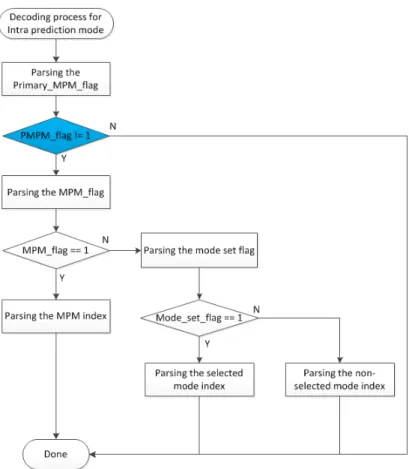 Fig.  3.  Decoding  process  of  the  proposed  method