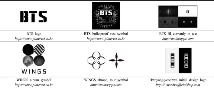 Table 1. BTS Motif image 