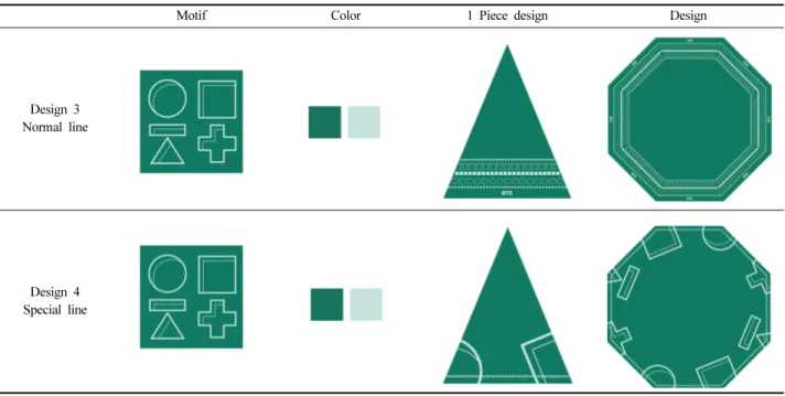 Table 4 의 Design 5는 WINGS 투어의  심볼을  활용한  디자 인으로 나열된 모티프가 우산의 중간부분부터 아래로 점진적으 로 커지게  5줄 배치하고 가장자리에 흰색 선과 BTS 로고를 넣 어 전체적인 안정감을 이루게 하는 Normal line 디자인이다