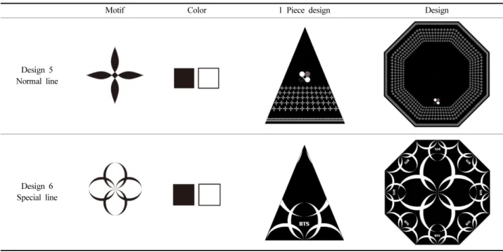 Table 5. Design 7, Design 8