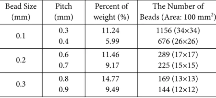 Fig. 11. Result of tensile test of Clamp  
