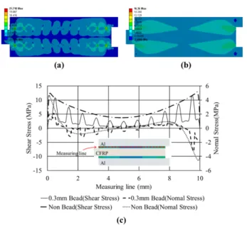 Fig. 19. Result of optical microscope for fracture area of (a) smooth surface and (b) rough surface 