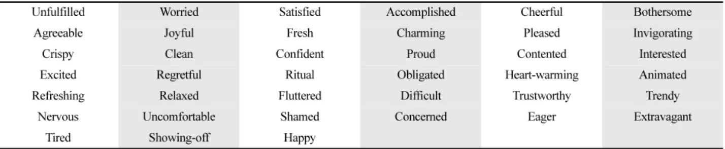 Table 1. Consumption Emotion item on appearance management behavior(39 items)