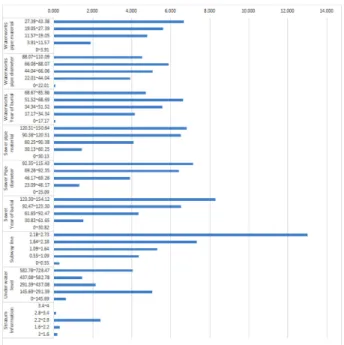 Fig. 5. Result of frequency ratio analysis.
