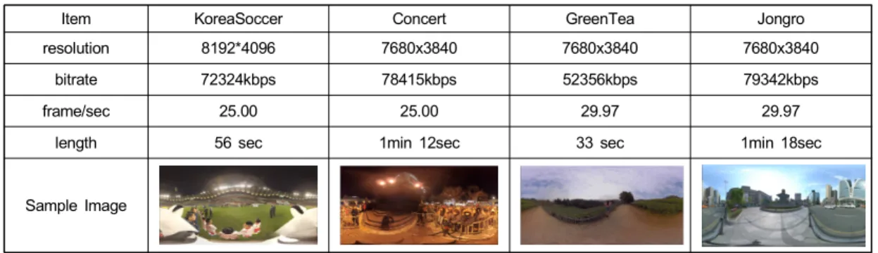 그림 13.  스트리밍 성능 비교 결과 Fig.  13.  Performance  comparison  result